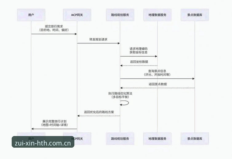 从新手到老玩家：华体会体育注册全流程实战经验分享